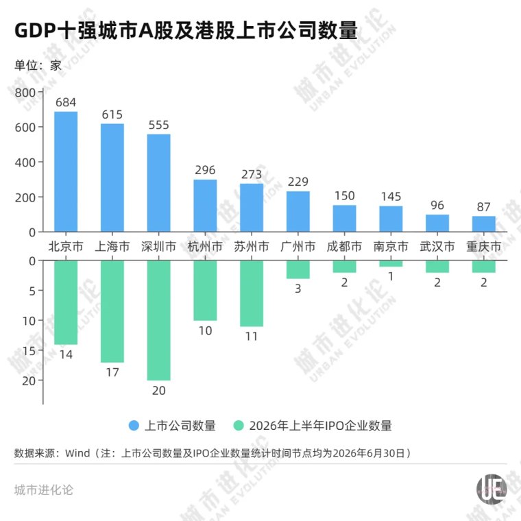 资本市场“第四极”：杭州，还是苏州